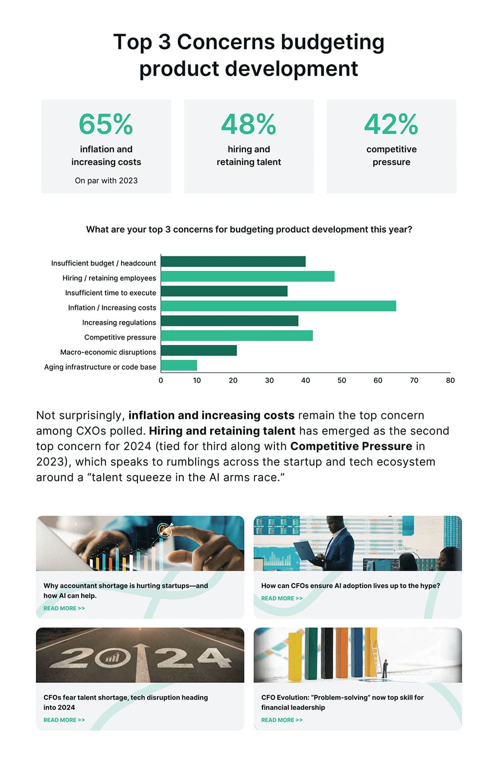 BO-20-24-State-of-SRED_Infographic-page2