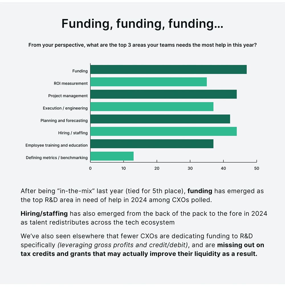 BO-20-24-State-of-SRED_Infographic-page3