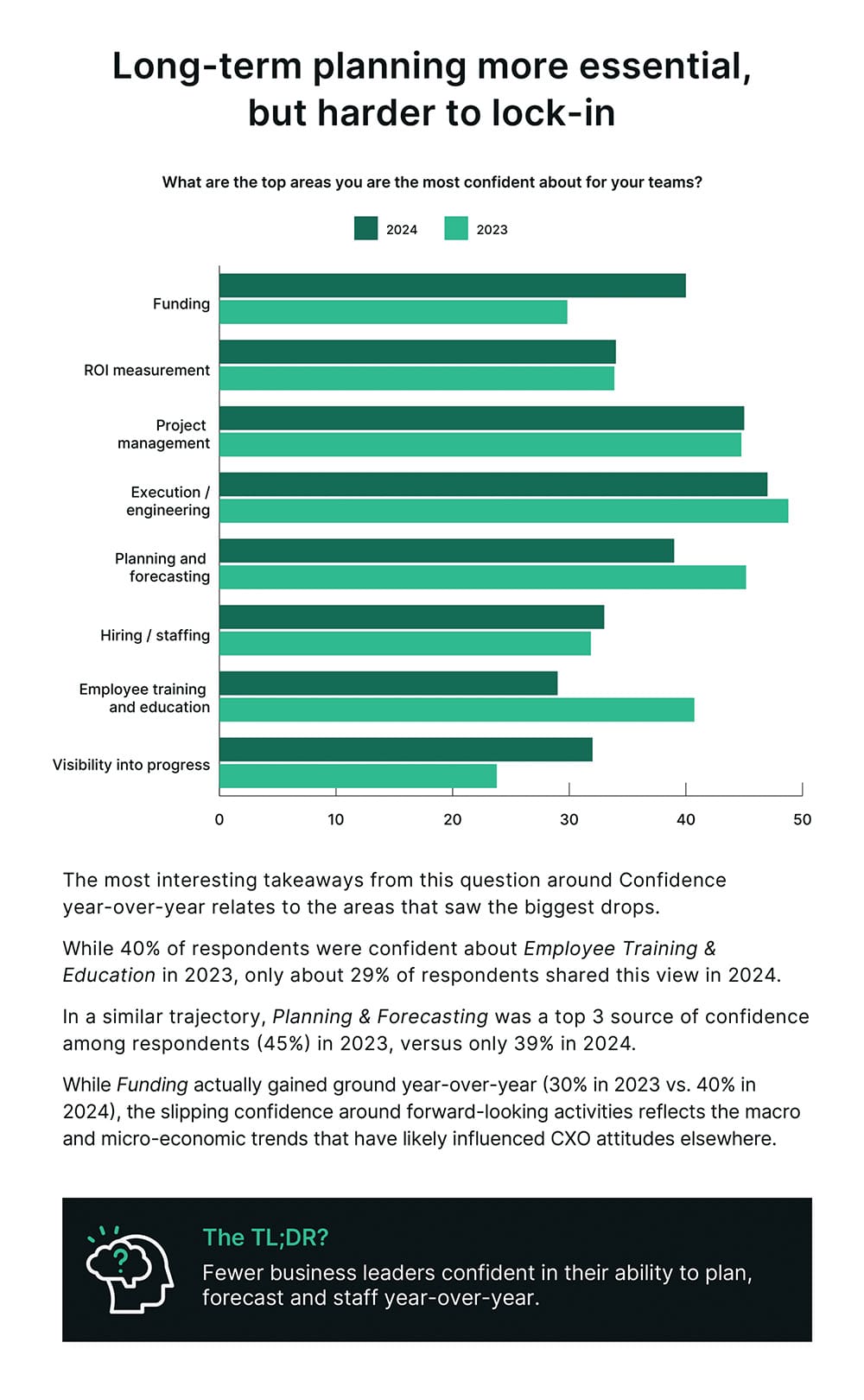 BO-20-24-State-of-SRED_Infographic-page4