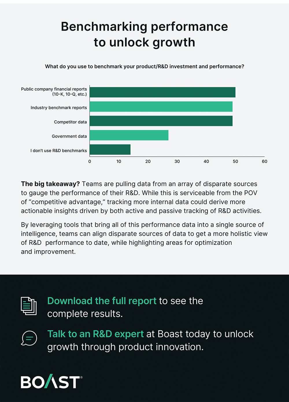 BO-20-24-State-of-SRED_Infographic-page5