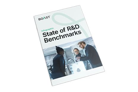 Infographie : Rapport 2024 sur les indicateurs de la R-D